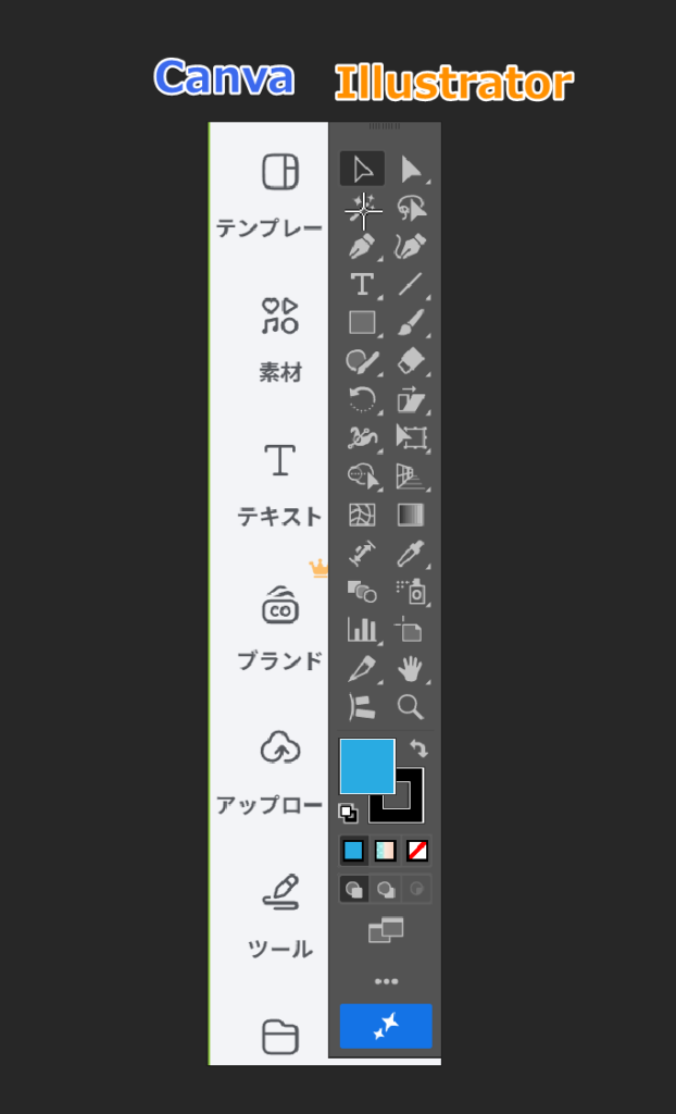 文字中心のCanvaメニューと、アイコン中心のIllustratorツールバーを並べた比較図