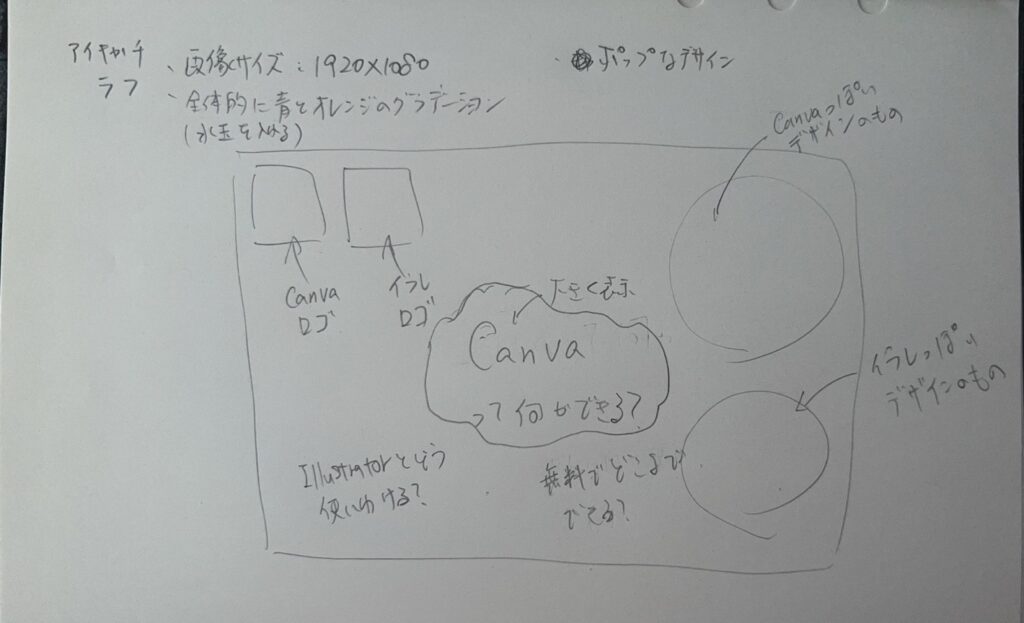 Canva版とIllustrator版のアイキャッチ制作に使用した手書きラフ